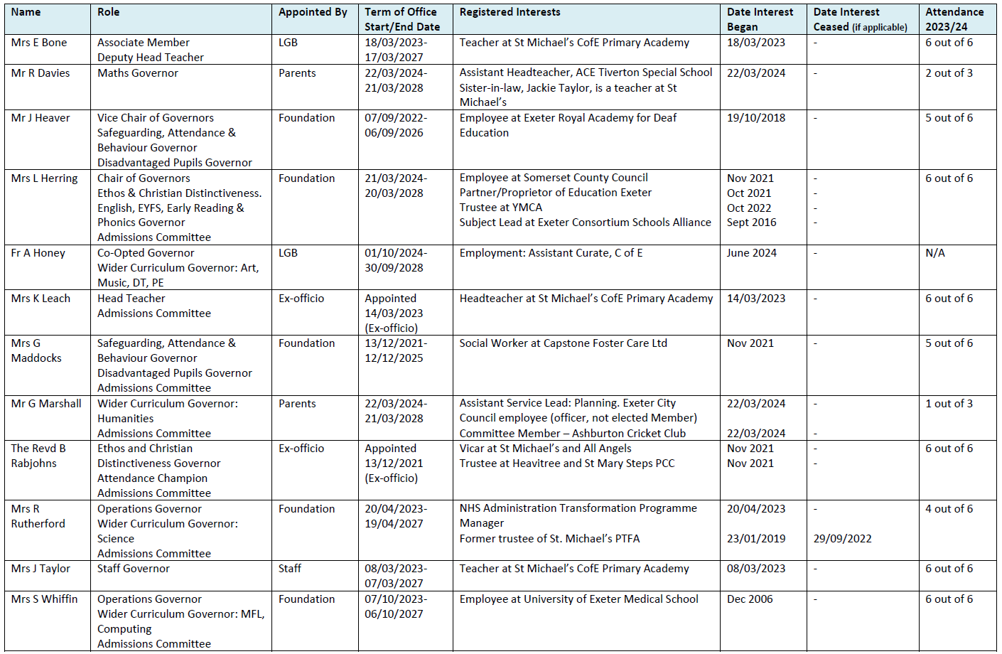 MIC GOV STATUTORY INFO OCT 24 FINAL