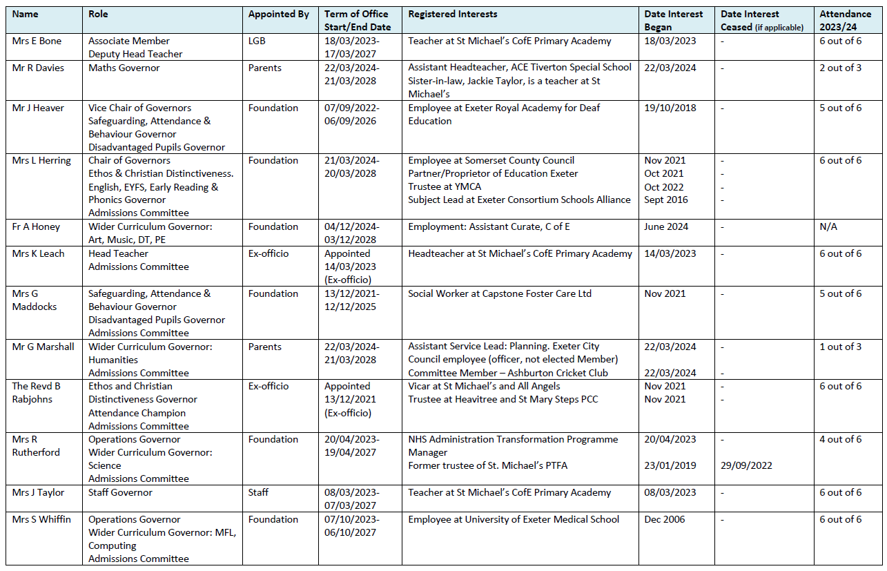 DEC 2024 MIC Governor Statutory Information