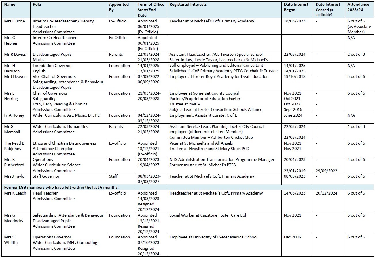 Feb 2025 Governor Website Summary MIC updated