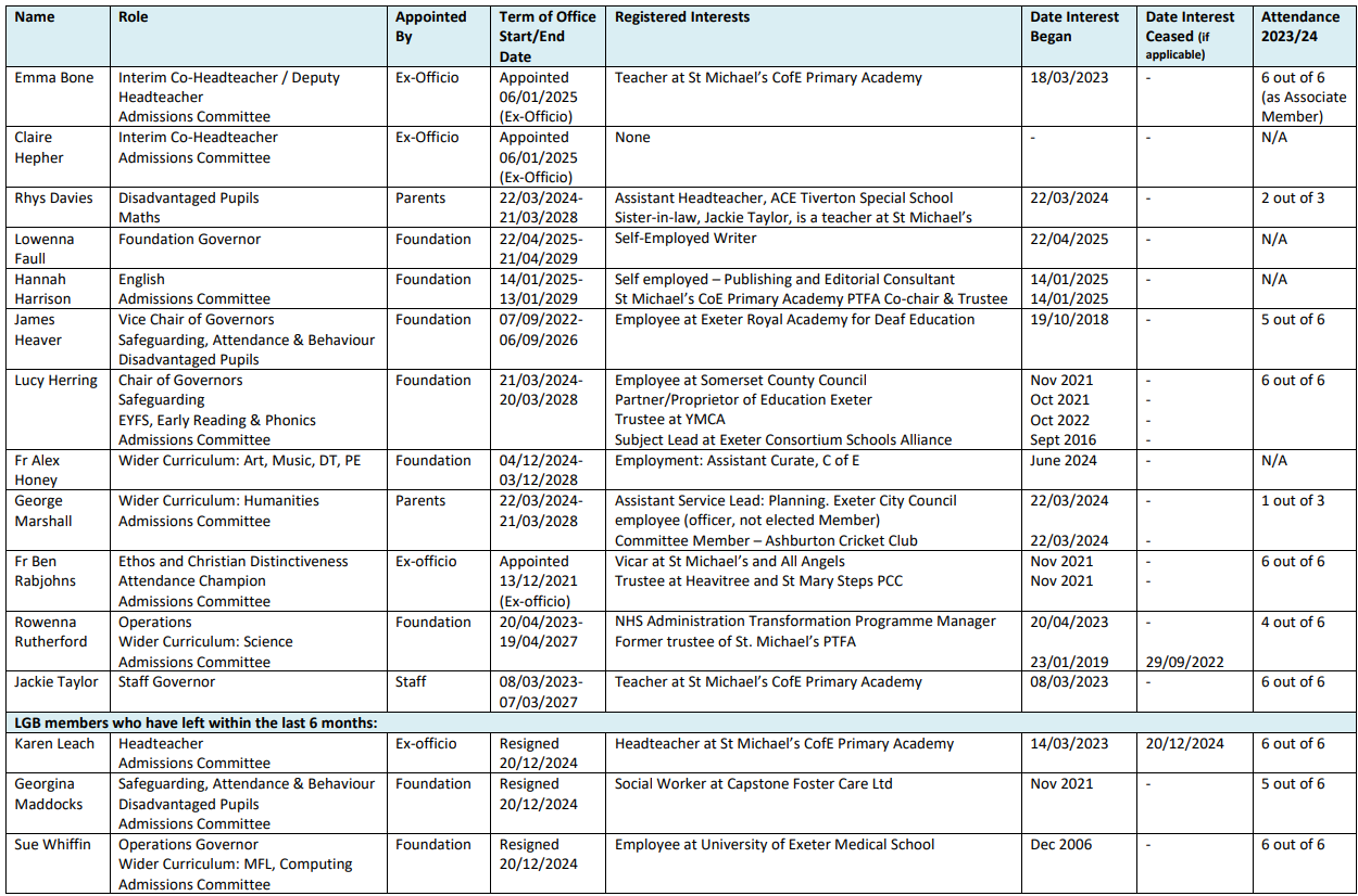 May 2025 Gov Stat Info