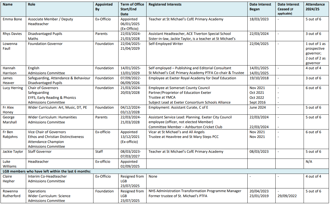 MIC LGB Governor Statutory Information September 2025