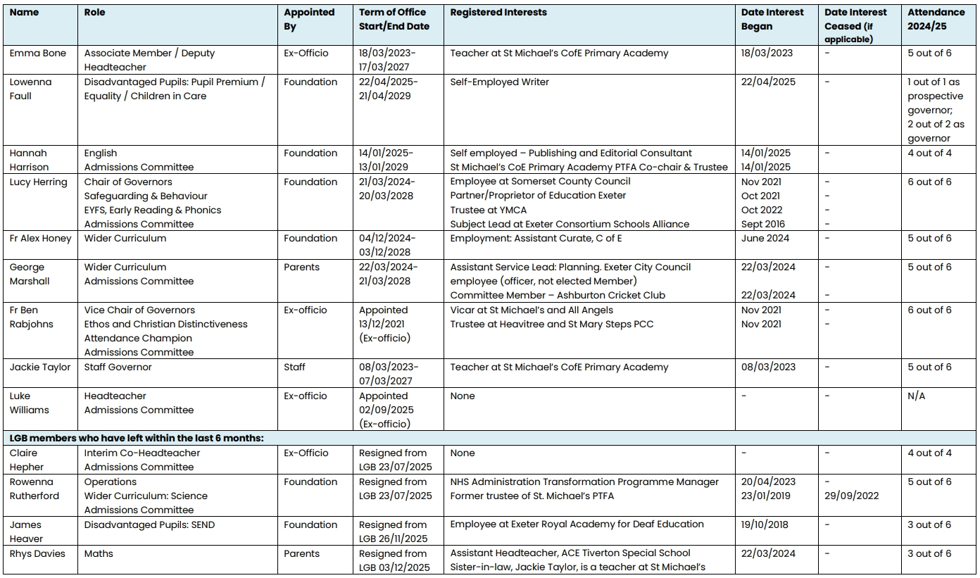 MIC Gov info updated 03.12.25