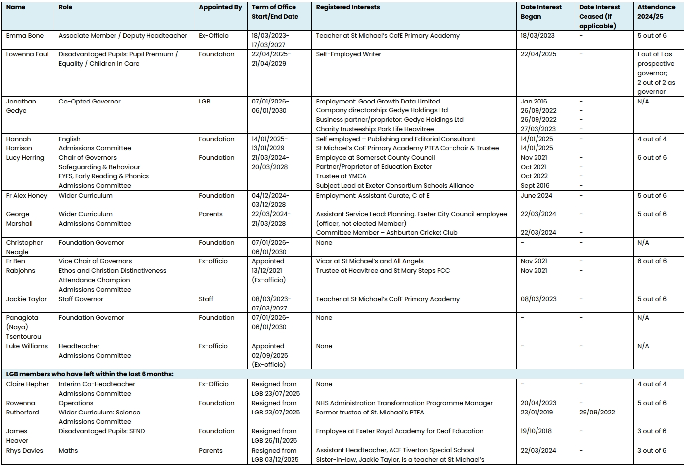 MIC Gov Statutory Info Jan 2026